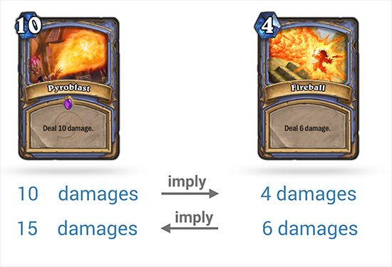 Inconsistency between Pyro and Fireball illustrated