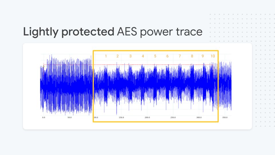 aes-power-trace