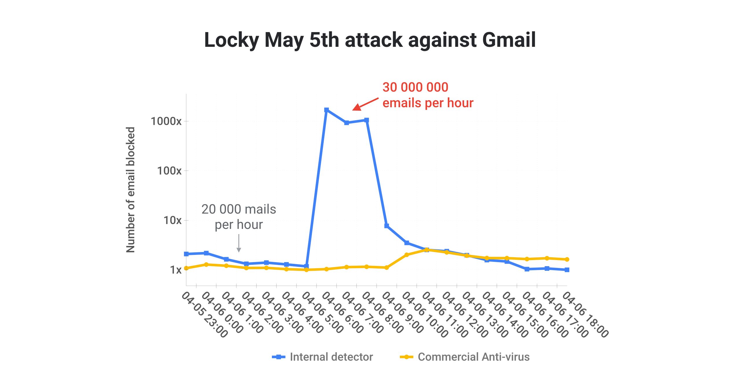 locky-vs-gmail