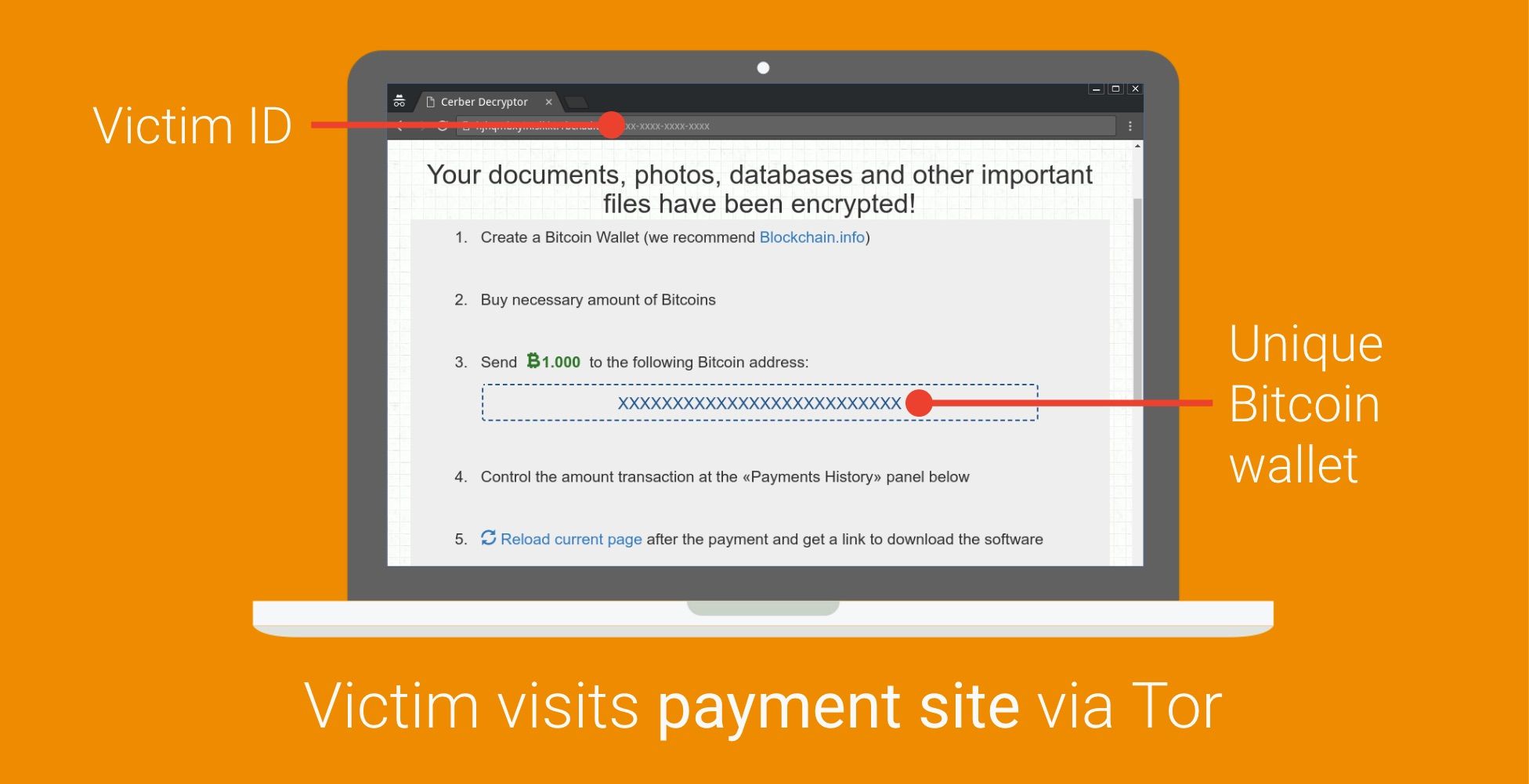 ransomware-payment-site